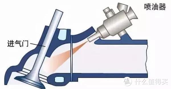 为什么摩托车不采用缸内直喷系统？