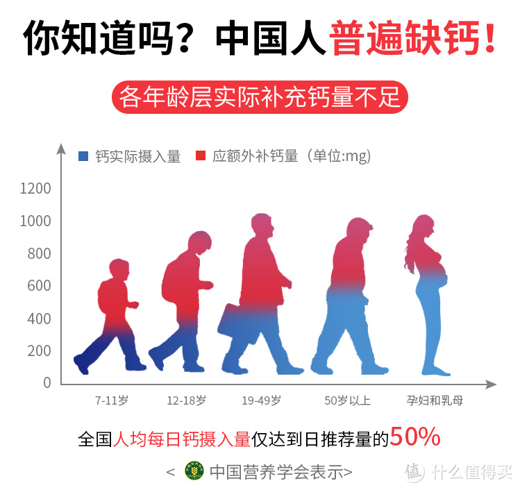 熬夜、加班、过度劳累……你需要补充什么营养素？一文讲清别补错