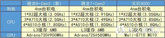 极致性价比——Redmi Note12 Turbo上手测评