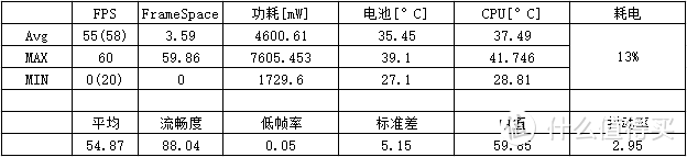 极致性价比——Redmi Note12 Turbo上手测评