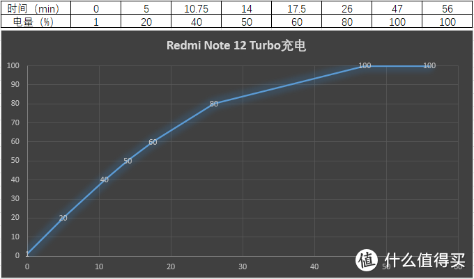 极致性价比——Redmi Note12 Turbo上手测评