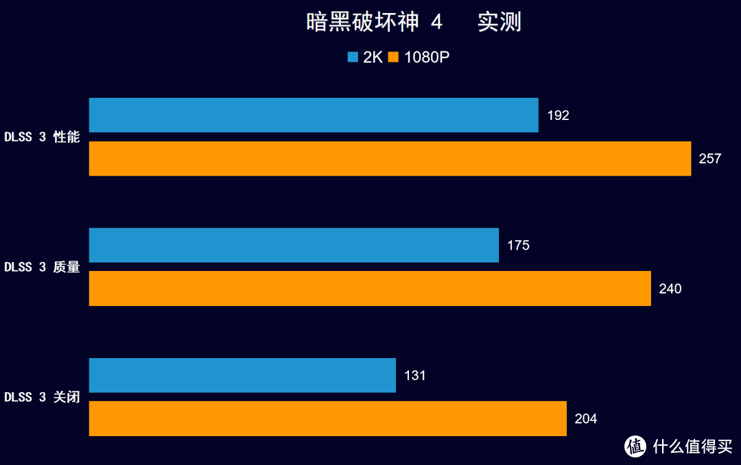 开箱实测 猫猫主题显卡，COLORFIRE RTX 4060 Ti 橘影橙