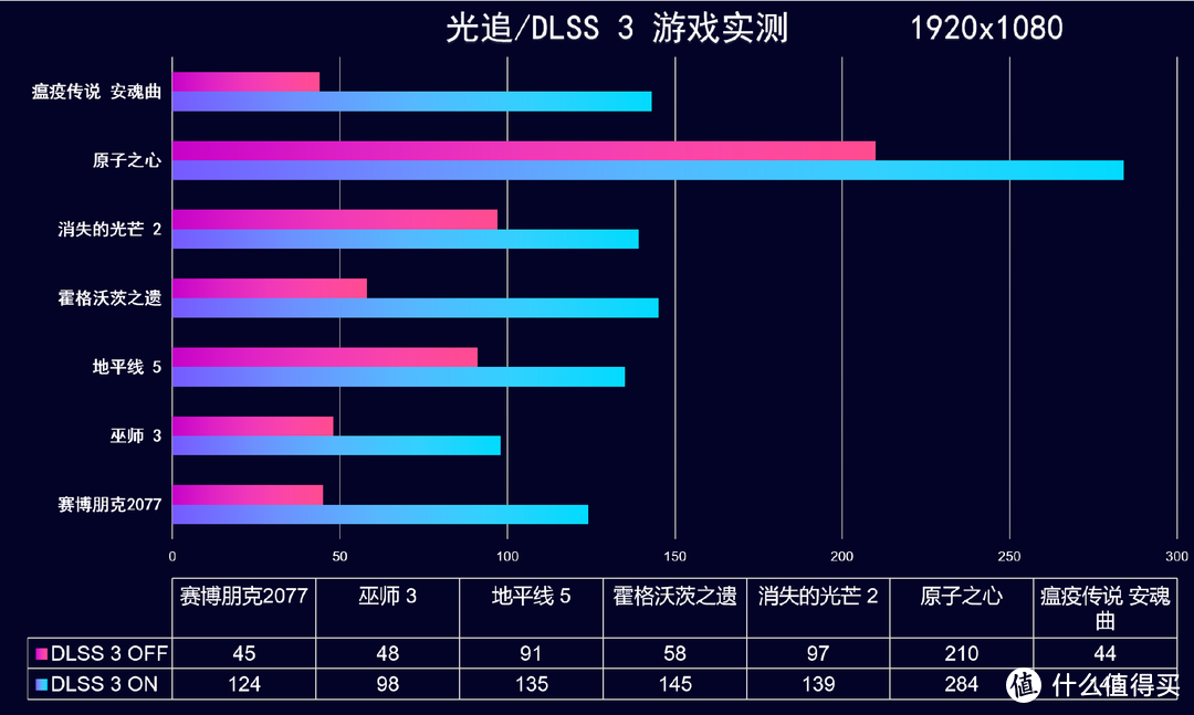 开箱实测 猫猫主题显卡，COLORFIRE RTX 4060 Ti 橘影橙