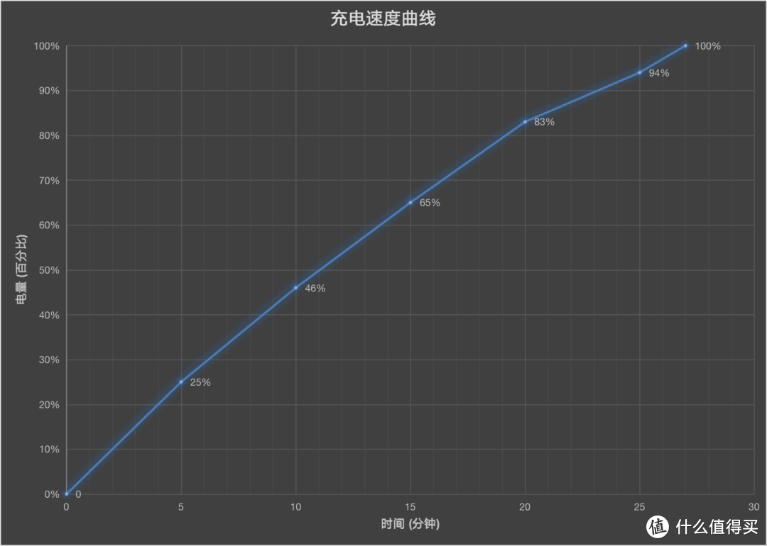 realme真我11 Pro+上手体验：千元机，从未如此不像千元机