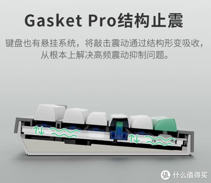 Gasket Pro成百元便宜货跌落神坛？这届618键盘有多内卷，看这篇就够了！【618键盘攻略·完结篇】