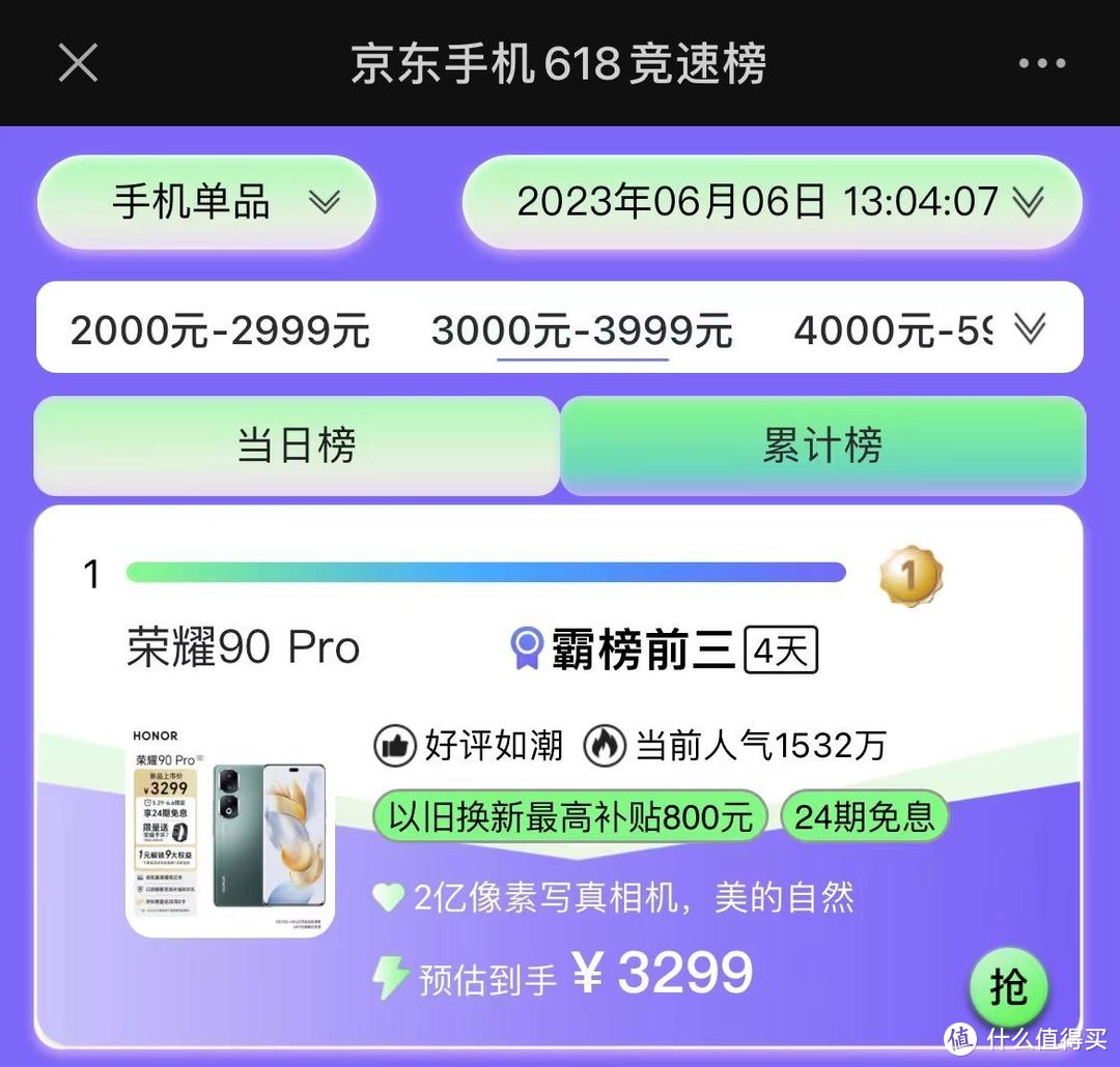 荣耀90Pro销量冲上榜单第一，荣耀80Pro跌到2579元，开始加速收尾