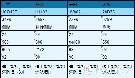 买方太油烟机是智商税吗？方太油烟机全线产品超全面分析，买方太油烟机，看这篇就够了。