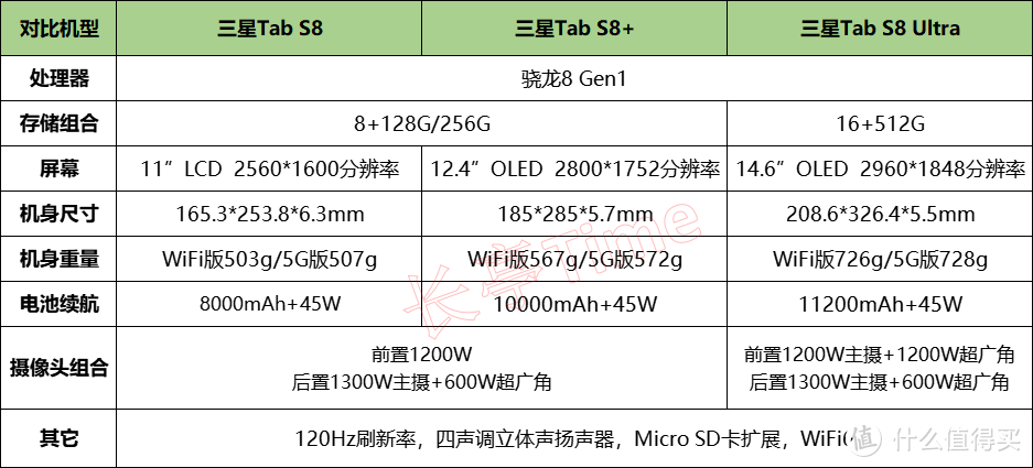 电子产品全家桶应该如何入手？三星全家桶618综合挑选攻略