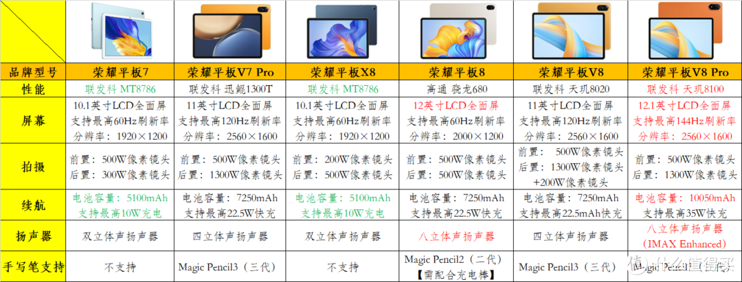 荣耀平板v7pro参数图片