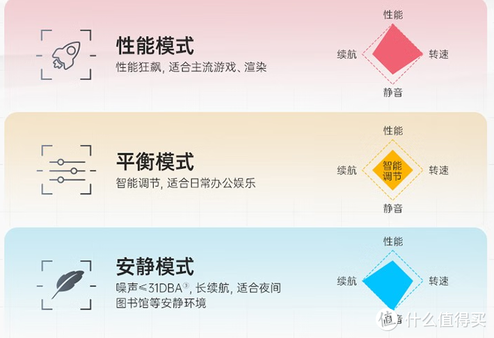 三种模式无缝切换