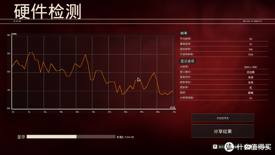 RTX 3080显卡游戏性能测试