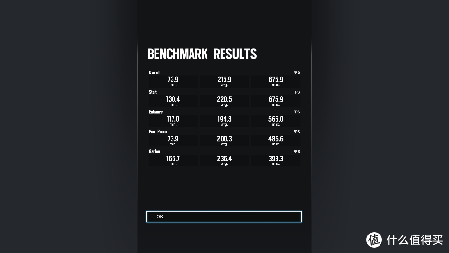 RTX 3080显卡游戏性能测试