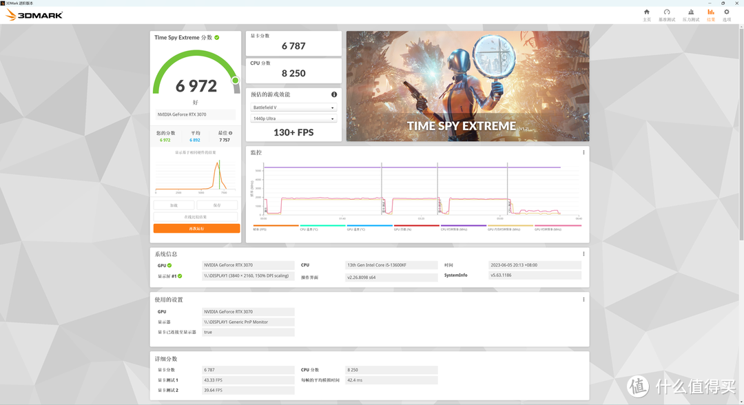 RTX 3070、RTX 3070TI、RTX 3060TI G6X对比测试