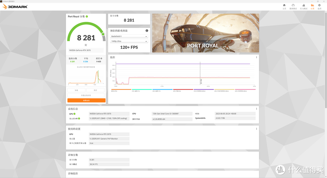 RTX 3070、RTX 3070TI、RTX 3060TI G6X对比测试