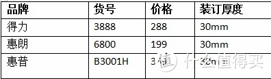 财务装订机怎么选？账册装订、投标书合同装订、书本装订要怎么选装订机？装订机选购全攻略！