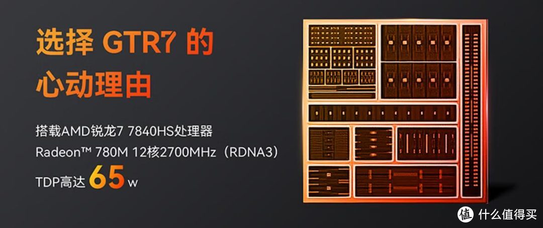 千挑万选后，我入手了这台Mini PC，一台不能被低估的“主机刺客”：零刻GTR7