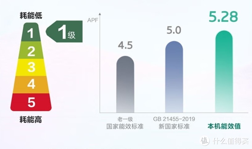 618不到2k冲一台海尔带内外机自清洁的1.5匹一级变频空调，真香