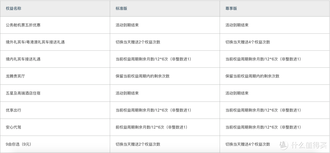 又有一张钻石卡“温暖升级”了