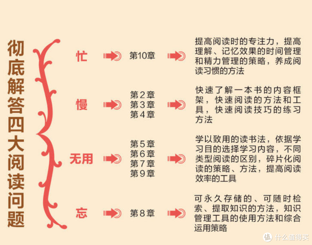 一本帮助没有时间阅读的人提升阅读效率的好书《职场高效阅读》