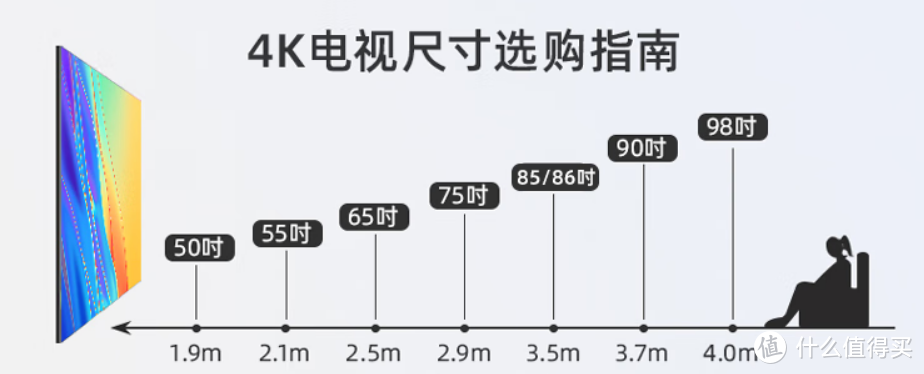 电视就要够大！年中618电视大促，长虹大屏4K电视哪款值得买？