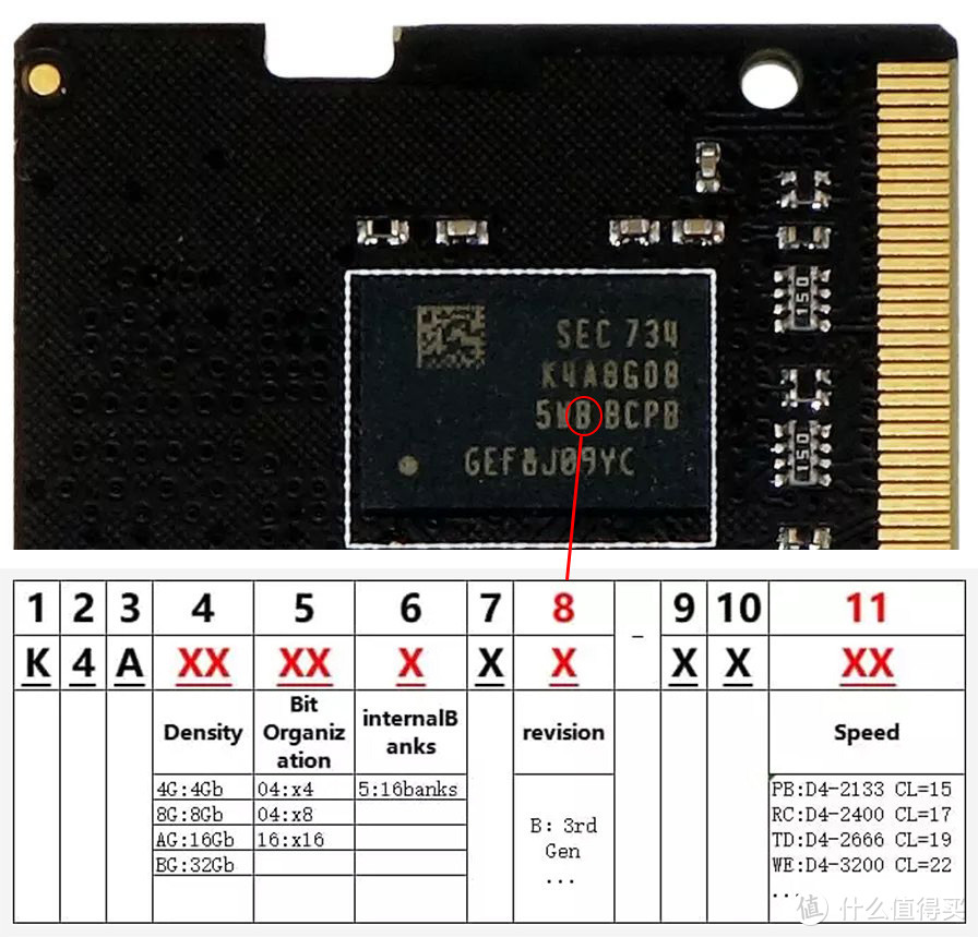 不多但够用，九款内存推荐！618 高性价比D5/D4内存条选购建议