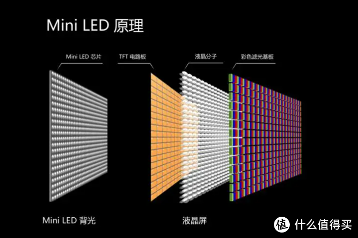 迈向明智之选：如何巧妙规避 Mini LED 电视选购误区？揭秘三款超值 Mini LED 电视的强力推荐