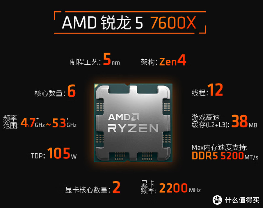 见证历史！AMD 5700X跌破999元！这波AMD暴跌你赶上了吗？618【CPU指南】