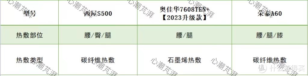 按摩椅怎么买，贴身实测带你对比荣泰A60、奥佳华7608TEN+ 【2023升级款】、西屋S500三款万元按摩椅！