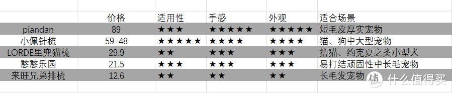 根据自家毛孩子实际情况选择适合的即可