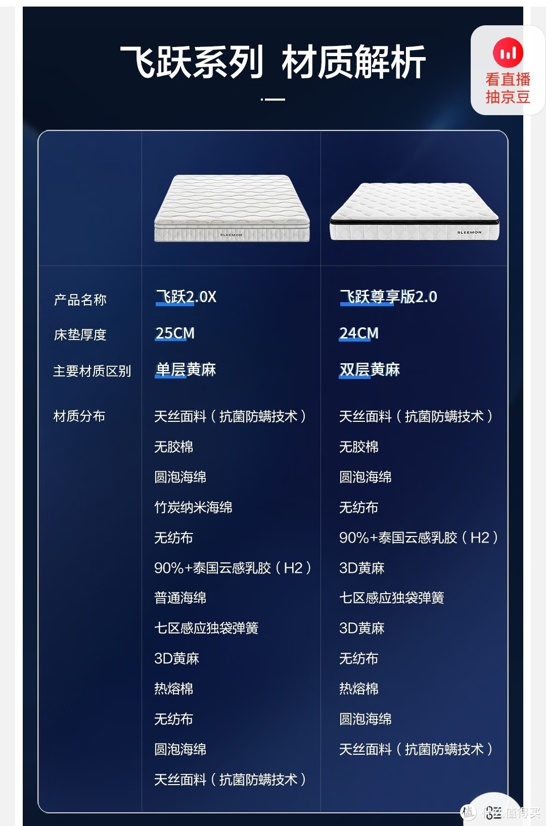 喜欢偏硬床垫的看过来！喜临门飞跃尊享2.0X和喜临门深睡悦曜石渐进式透气系统床垫使用体验