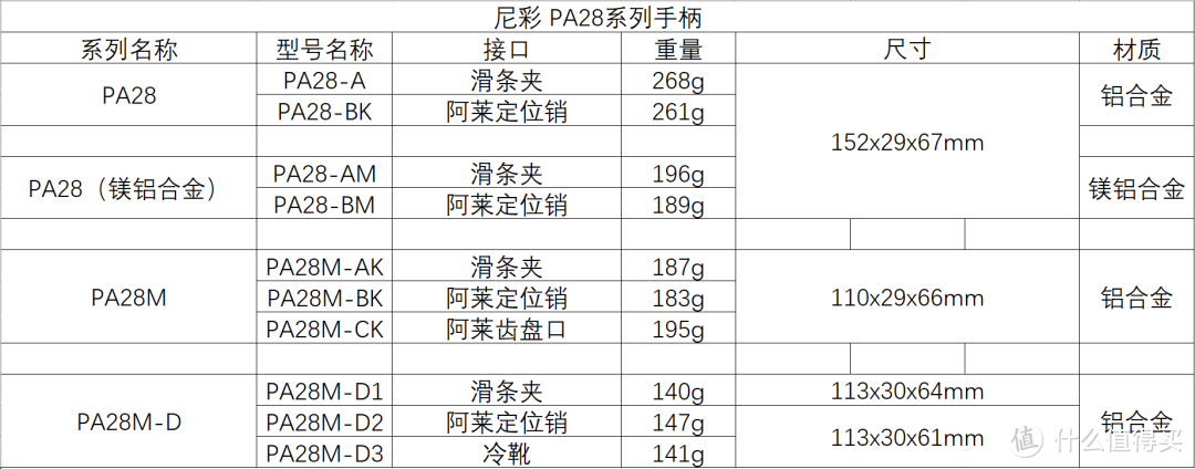 国产Nitze尼彩PA28系列手柄测评