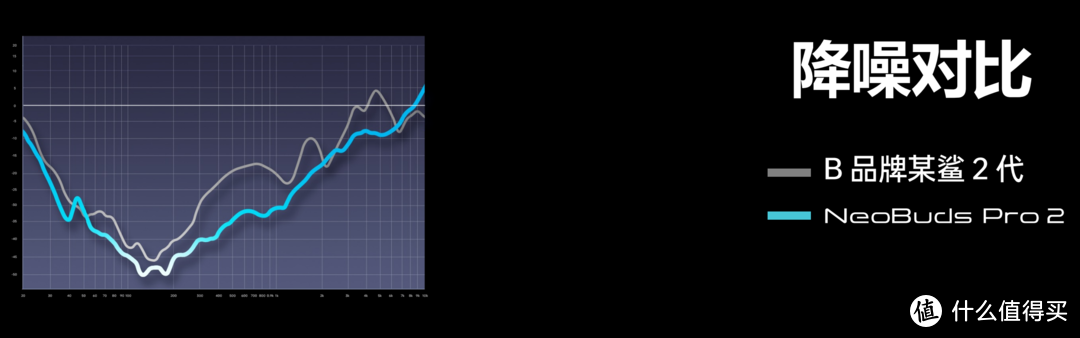 漫步者NeoBuds Pro2是首款动铁降噪耳机，有哪些技术亮点值得关注？