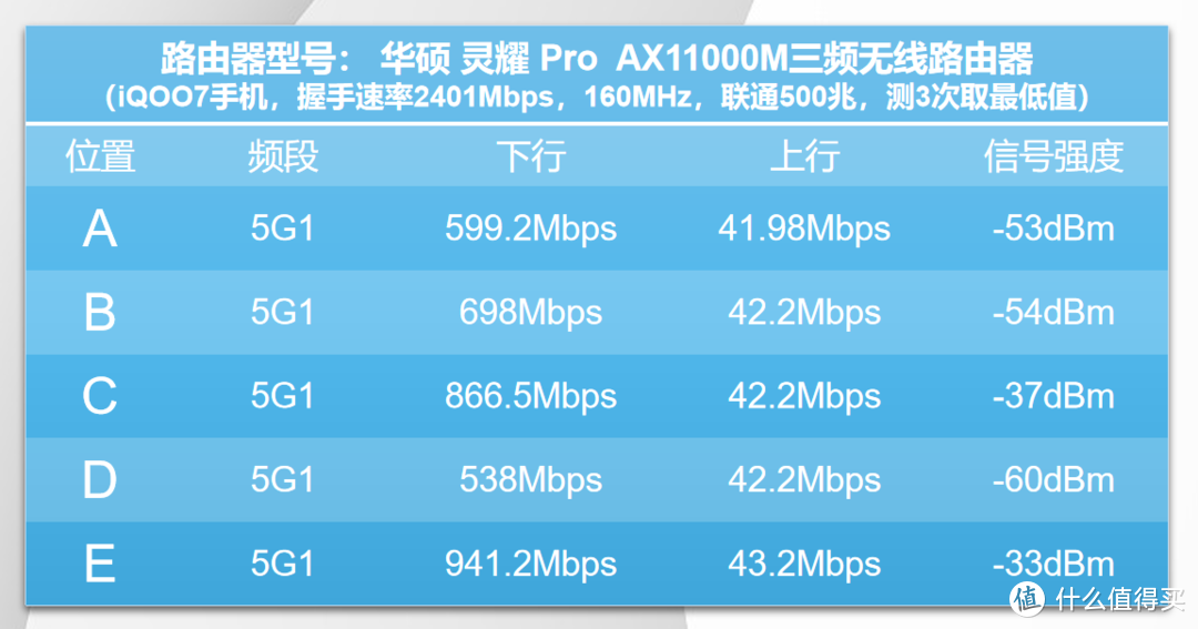 大户型、强覆盖、高配置、智联分布式WiFi 6无线路由器好选择—华硕灵耀Pro AX11000M路由器使用体验