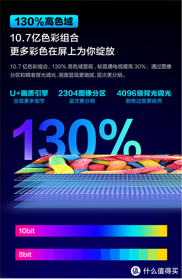 618游戏电视怎么选！我来助你沉入游戏世界