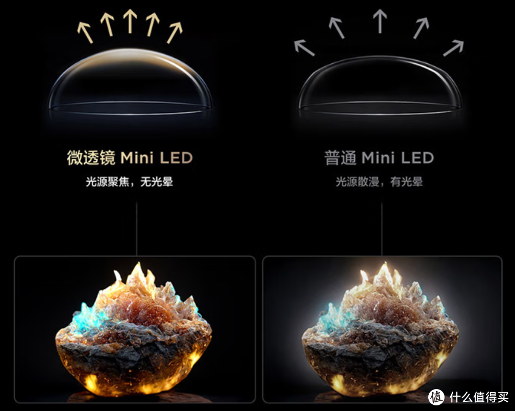 Mini LED微透镜和普通头对对比