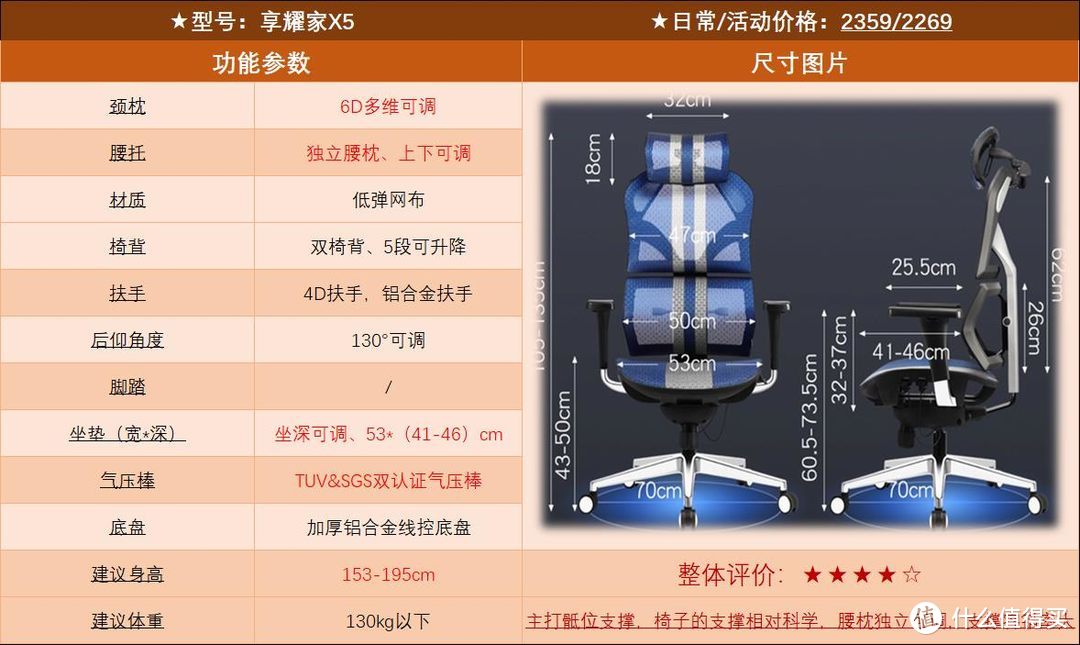 网易严选领航员系列怎么样？有哪些优点和缺点？同价位有没有更好的选择？