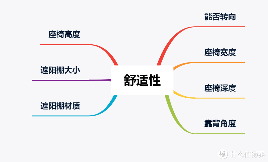 遛娃神器中的王炸——pouch火烈鸟s6