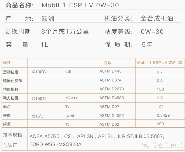 0W-30机油还有高低粘度之分，你知道吗？？