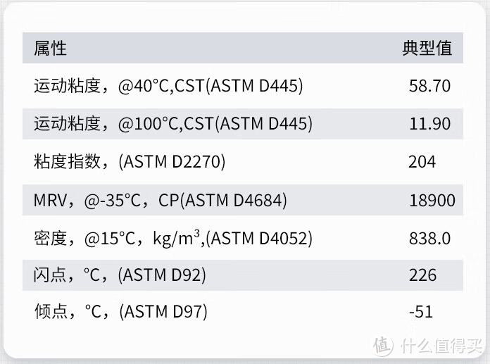 0W-30机油还有高低粘度之分，你知道吗？？