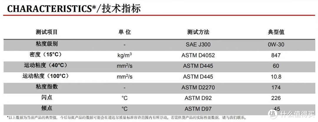 0W-30机油还有高低粘度之分，你知道吗？？