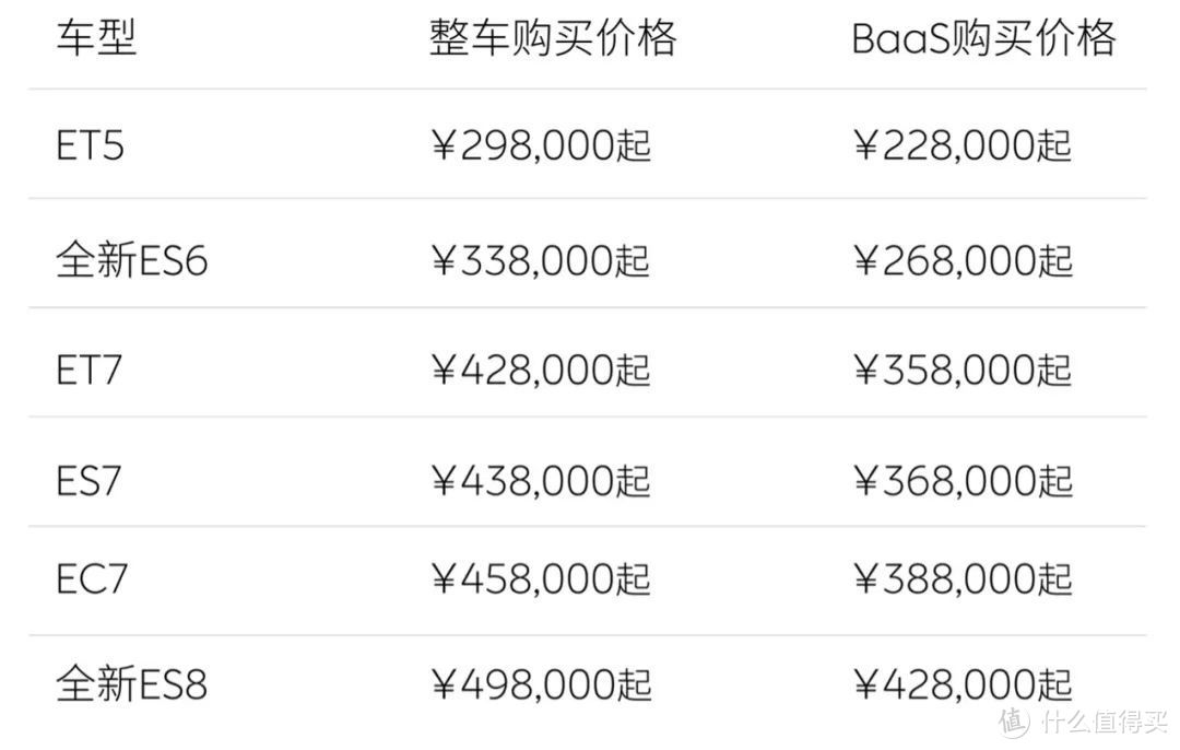 重磅！蔚来取消免费换电，全系降价3万，值得冲吗？