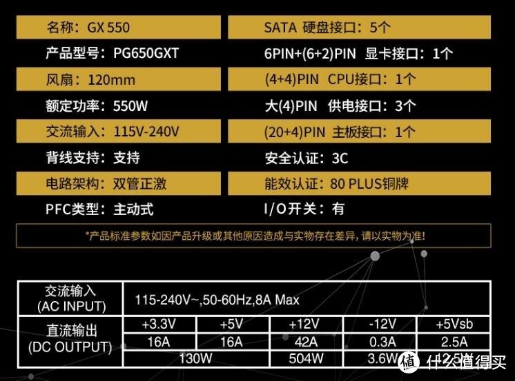 准备DIY一台电脑，选这款水冷散热器、机箱和电源怎么样