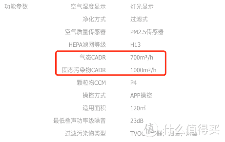 2023年霍尼韦尔空气消毒机净化器好用吗？除甲醛和消毒杀菌可以在同一台净化器上实现吗？