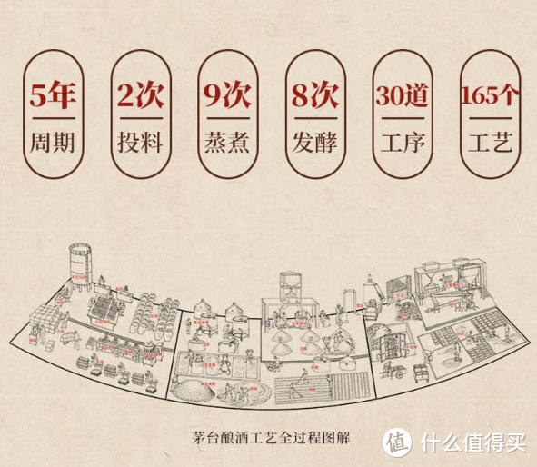 周知一牌：家里厨房用品全来自同一家？北京“大老板”的经典之作——首农食品集团