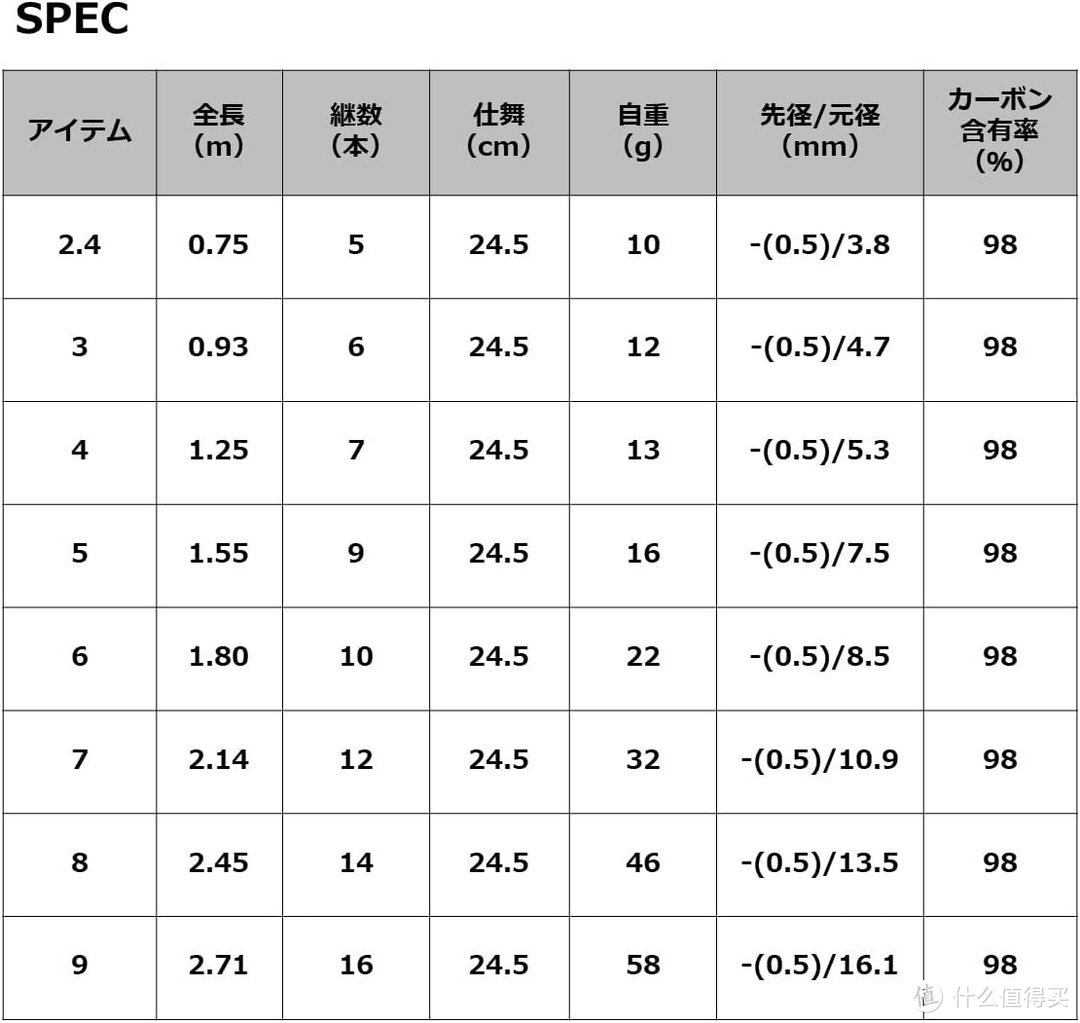 小物钓鱼竿亚马逊海外购价格很有优势