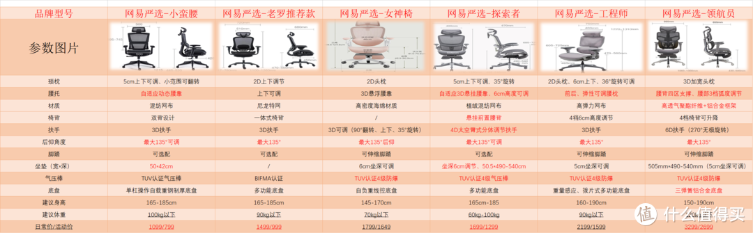 网易严选领航员系列怎么样？有哪些优点和缺点？同价位有没有更好的选择？