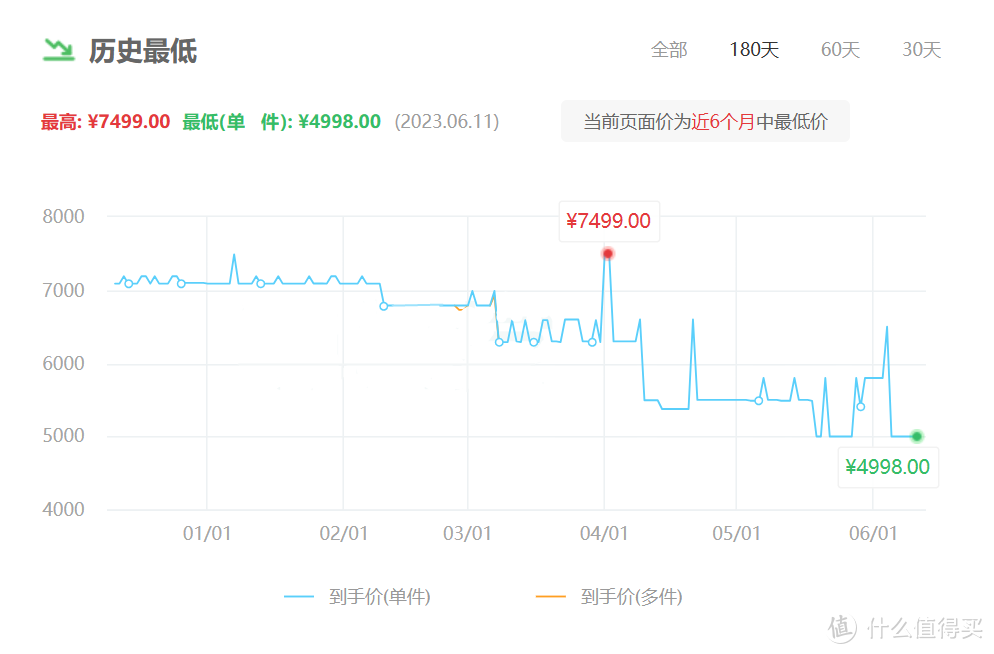 早买早享受，晚买享折扣，华硕无畏Pro15 2022进入抄底价！