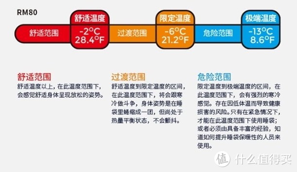 今天跟大家分享一下徒步露营装备之睡袋