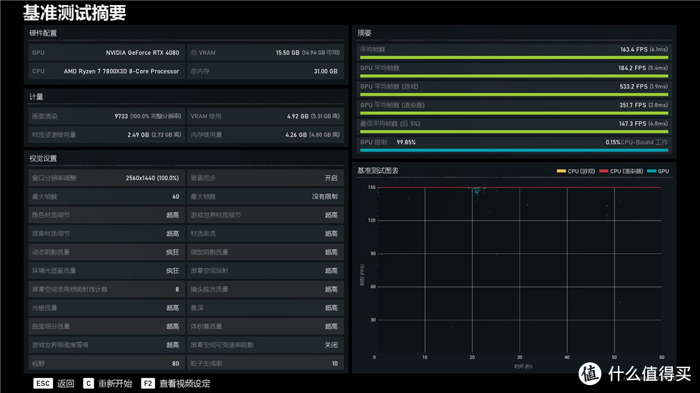 安钛克（Antec）Performance 1 FT初星机箱+7800X3D+4080金属大师显卡装机