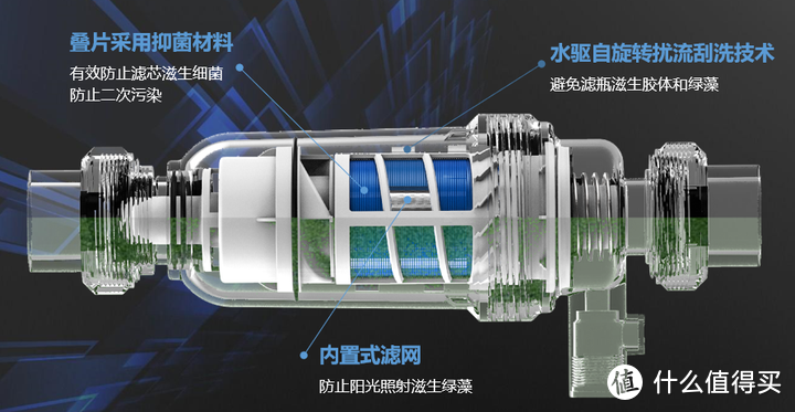 前置过滤器“功能”单一？噱头派与实干派孰强孰弱，美的、沁园、美诺浦...新生代5款热门前置过滤器横评对比